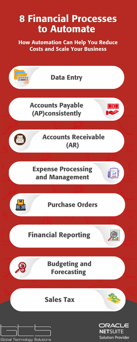 8 Financial Processes to Automate Infographic 280 × 700 px 8 Financial Processes to Automate Infographic 280 × 700 px