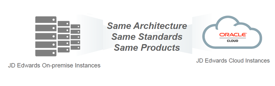 Managed Disaster Recovery MDR