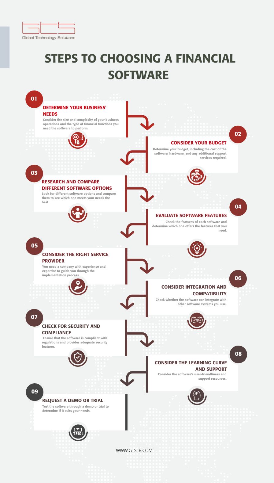 Steps to choosing a financial software Steps to choosing a financial software