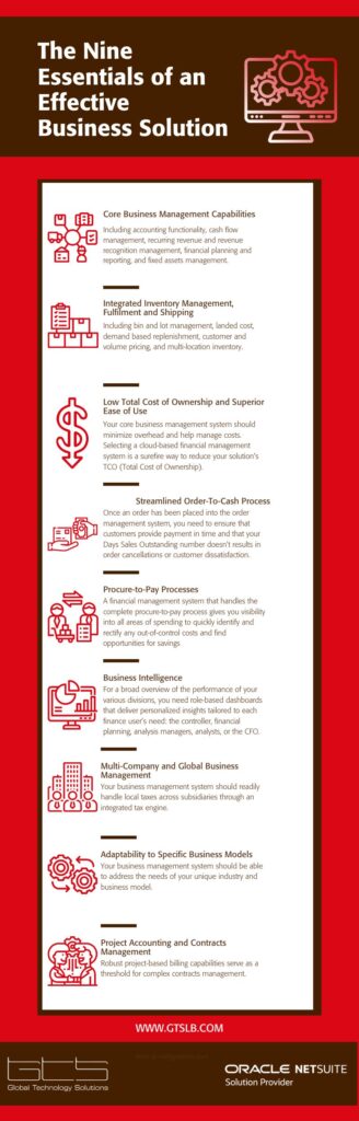 The Buyers Guide to Cloud ERP Software infographic The Buyers Guide to Cloud ERP Software infographic