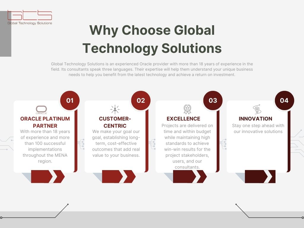 Why Choose Global Technology Solutions Why Choose Global Technology Solutions