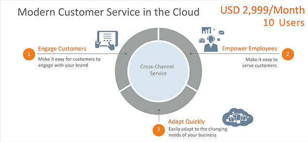 modern customer service inthecloud