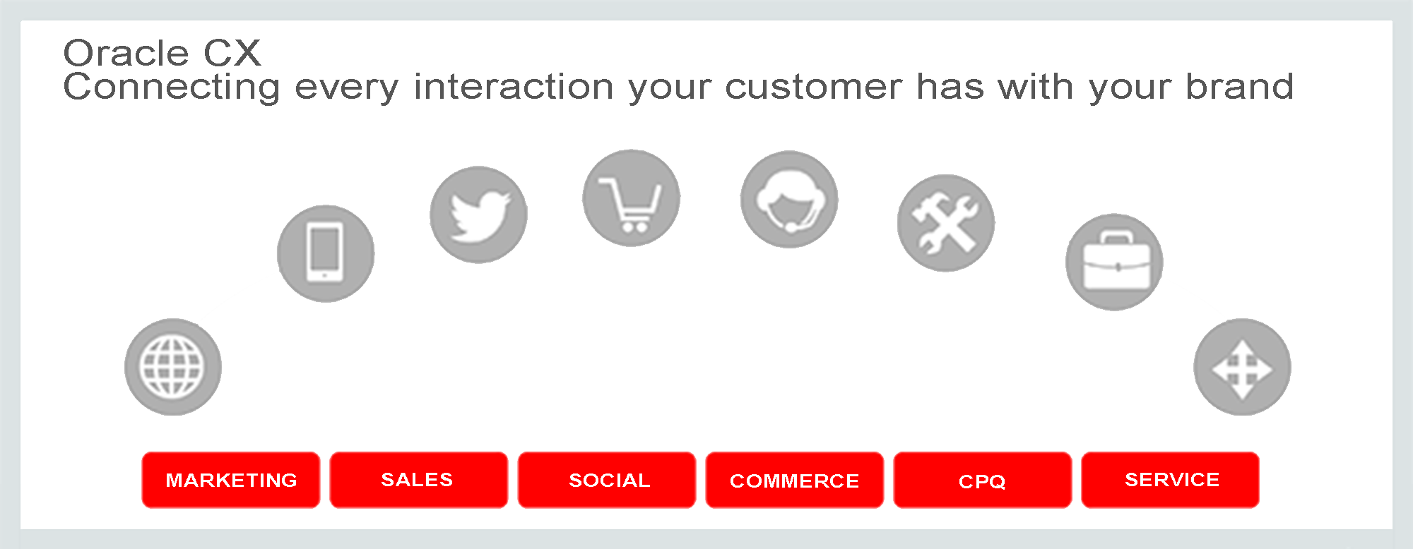 oracle cloud leadership