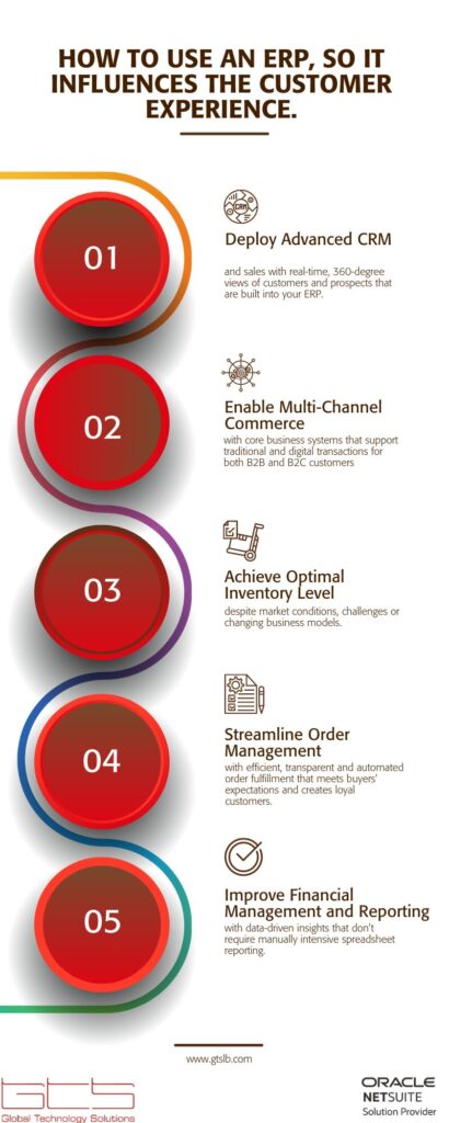 why ERP is key to Customer Experience infographic why ERP is key to Customer Experience infographic